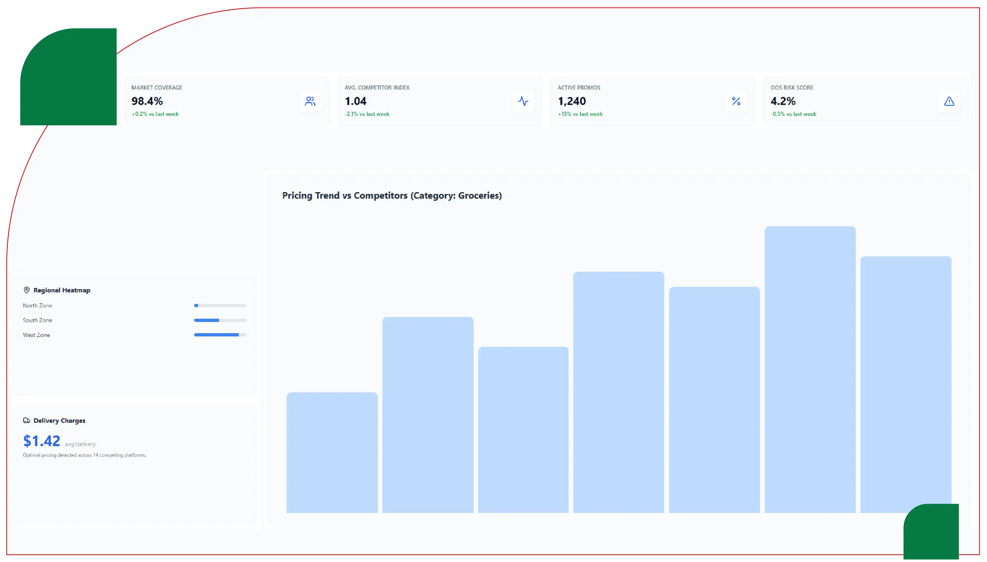 API-Driven Data Collection Approaches